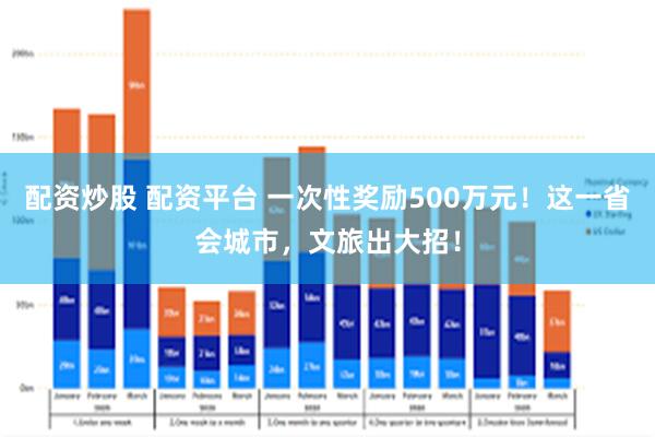 配资炒股 配资平台 一次性奖励500万元！这一省会城市，文旅出大招！