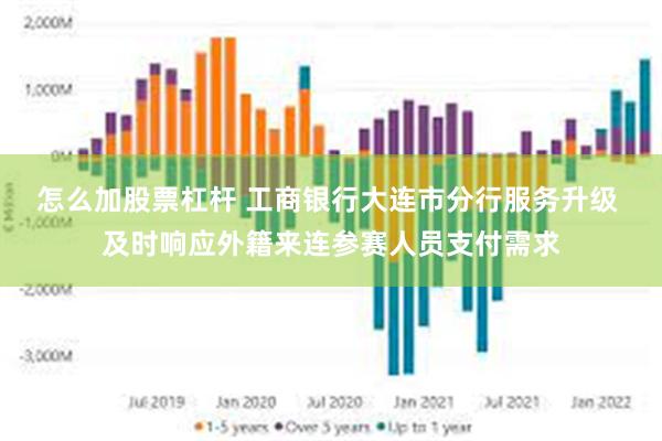 怎么加股票杠杆 工商银行大连市分行服务升级 及时响应外籍来连参赛人员支付需求