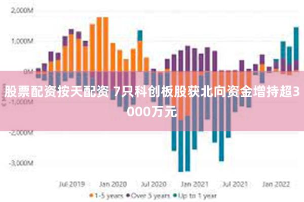 股票配资按天配资 7只科创板股获北向资金增持超3000万元