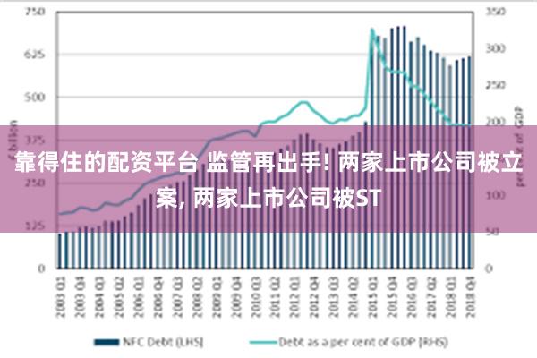 靠得住的配资平台 监管再出手! 两家上市公司被立案, 两家上市公司被ST