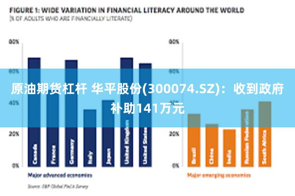 原油期货杠杆 华平股份(300074.SZ)：收到政府补助141万元