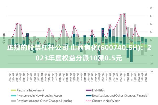 正规的股票杠杆公司 山西焦化(600740.SH)：2023年度权益分派10派0.5元