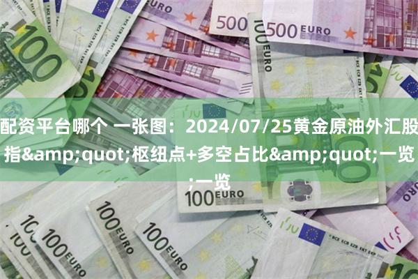 配资平台哪个 一张图：2024/07/25黄金原油外汇股指&quot;枢纽点+多空占比&quot;一览