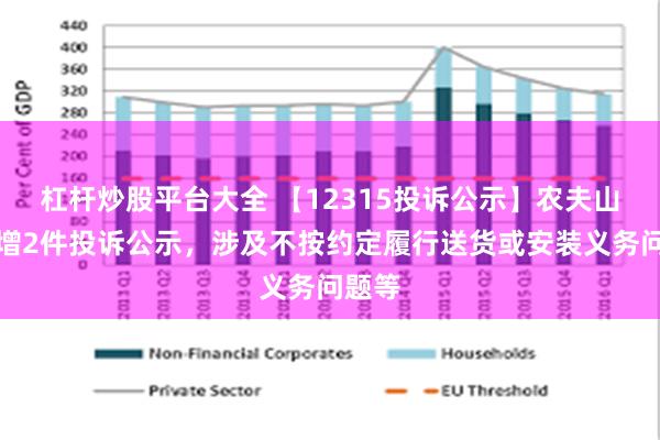 杠杆炒股平台大全 【12315投诉公示】农夫山泉新增2件投诉公示，涉及不按约定履行送货或安装义务问题等