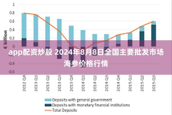 app配资炒股 2024年8月8日全国主要批发市场海参价格行情