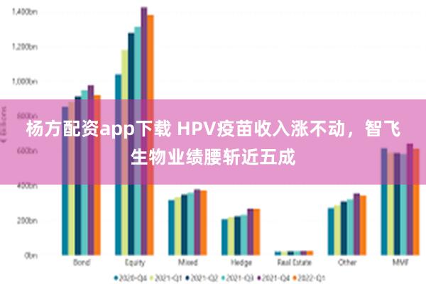 杨方配资app下载 HPV疫苗收入涨不动，智飞生物业绩腰斩近五成