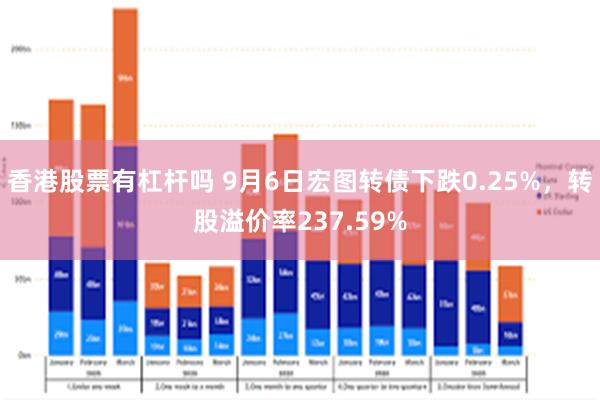 香港股票有杠杆吗 9月6日宏图转债下跌0.25%，转股溢价率237.59%