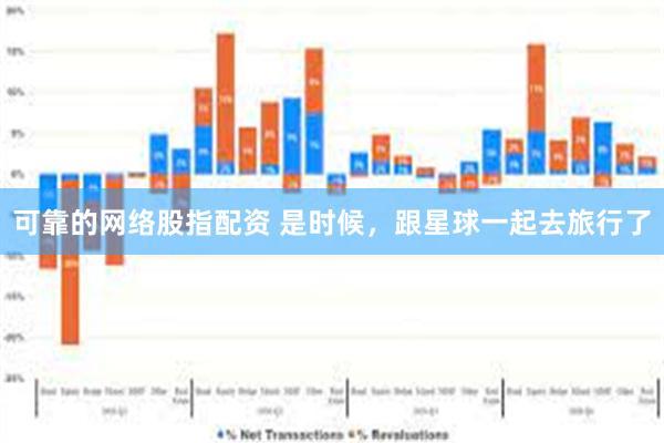 可靠的网络股指配资 是时候，跟星球一起去旅行了