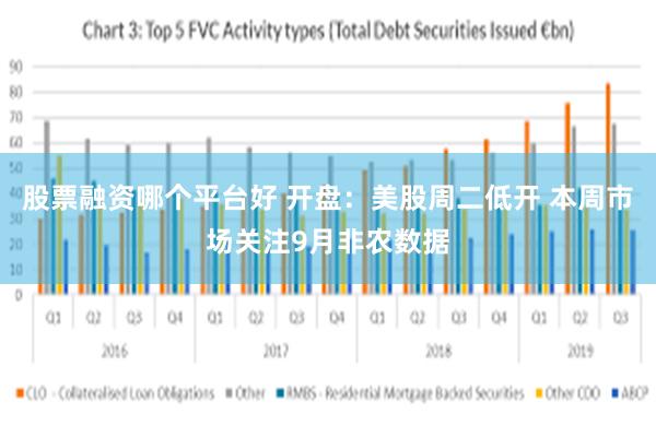 股票融资哪个平台好 开盘：美股周二低开 本周市场关注9月非农数据