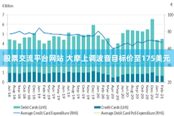 股票交流平台网站 大摩上调波音目标价至175美元