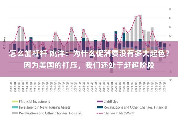 怎么加杠杆 姚洋：为什么促消费没有多大起色？因为美国的打压，我们还处于赶超阶段