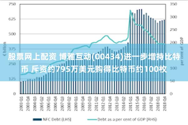 股票网上配资 博雅互动(00434)进一步增持比特币 斥资约795万美元购得比特币约100枚