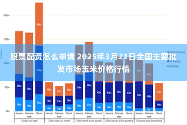 股票配资怎么申请 2025年3月21日全国主要批发市场玉米价格行情